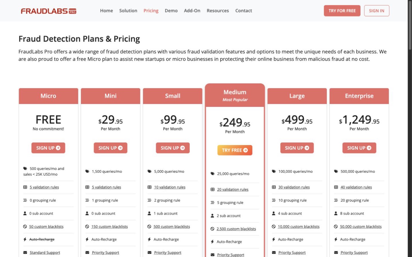 FraudLabs Pro website screenshot
